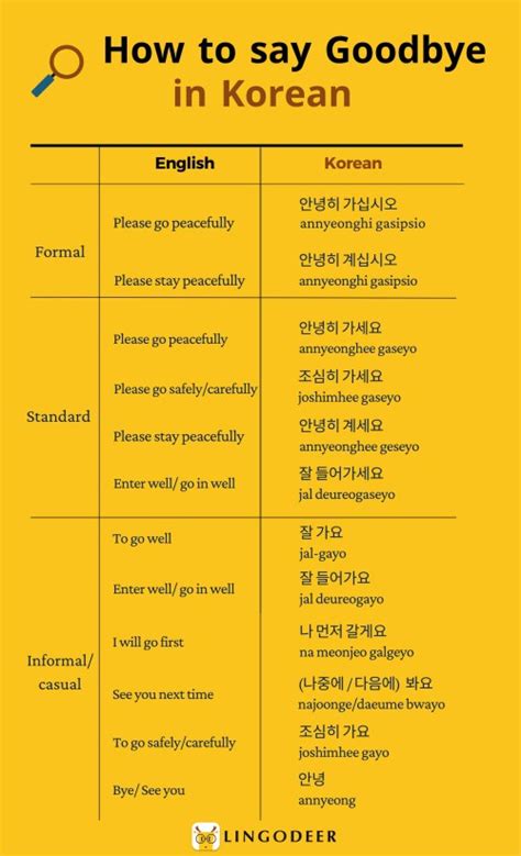 How to Say Hello and Goodbye in Korean – LingoNomad.